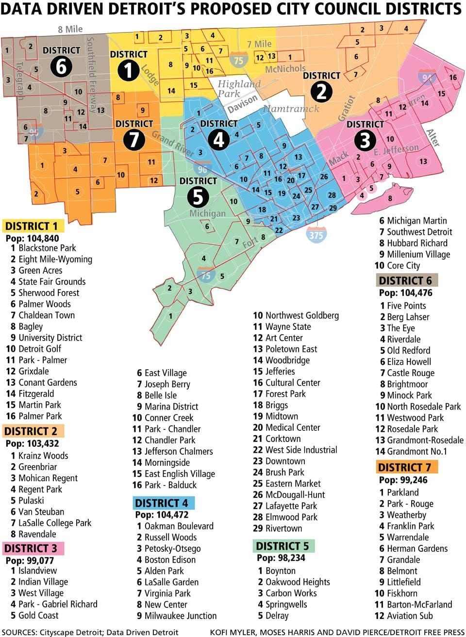 kort over Detroit kvarterer